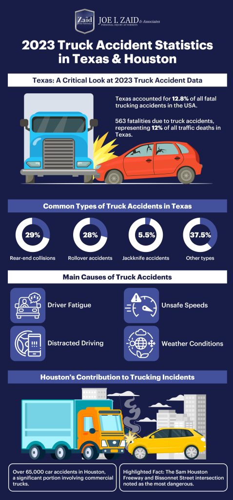 Estadísticas de accidentes de camiones en Houston, Texas 