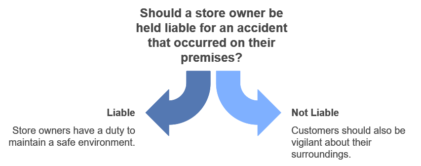 Should a store owner be held liable for an accident that occurred on their premises