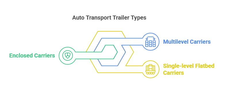 Auto Transport Trailer Types