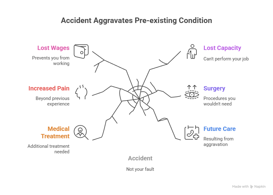 What You Can Recover