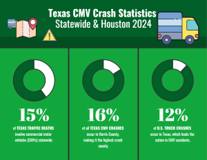 Truck accident statistics