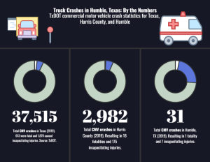 Estadísticas modestas sobre accidentes de camiones