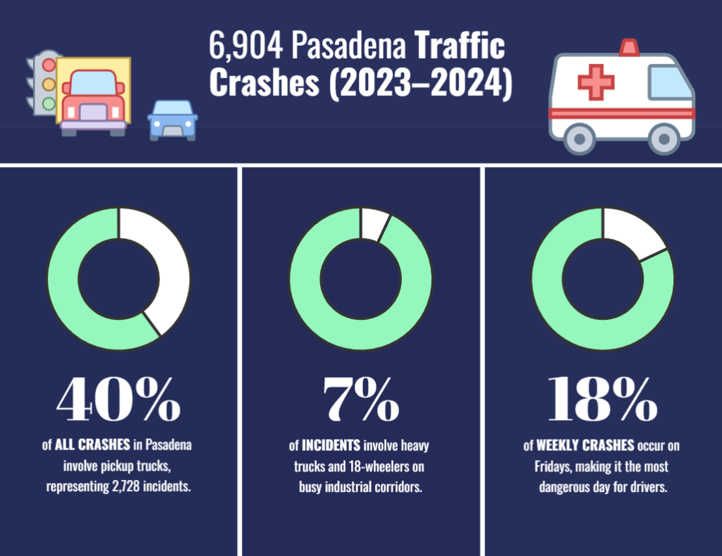 pasadena-accident-statistics
