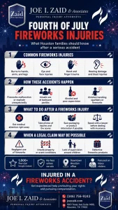 Infographic displaying the common firework injuries on fourth of july, how they happen, and how people can stay safe